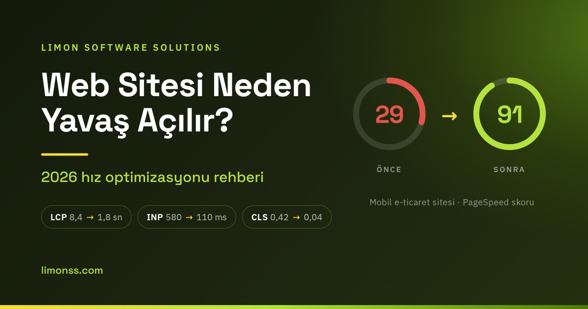 PageSpeed skoru 29'dan 91'e yükselen bir sitenin önce/sonra karşılaştırması — 2026 hız optimizasyonu rehberi