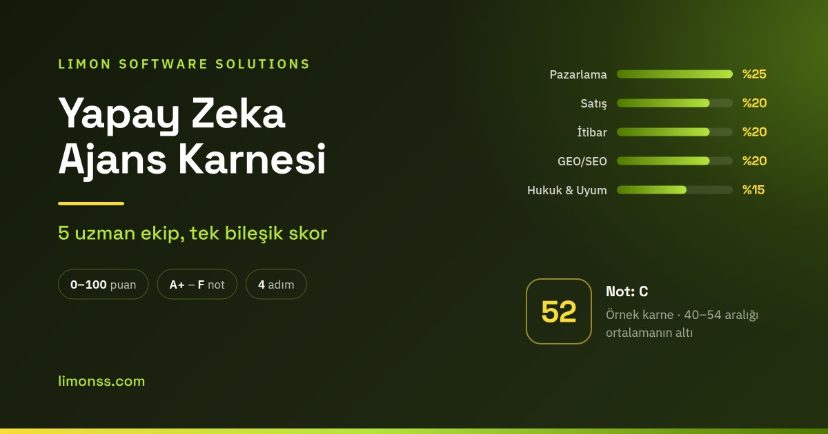 Yapay Zeka Ajans Karnesi — beş boyutlu denetim ve bileşik skor