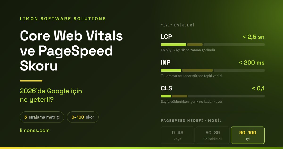 Core Web Vitals eşikleri ve PageSpeed skoru — LCP, INP, CLS hedefleri